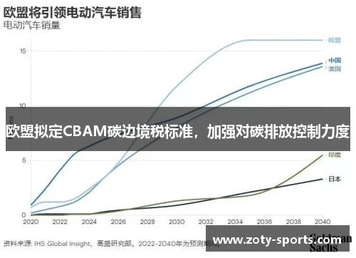 欧盟拟定CBAM碳边境税标准，加强对碳排放控制力度